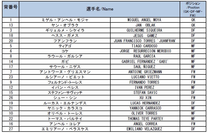 Cygames Presents Special Match サガン鳥栖vsアトレティコ マドリード アトレティコ マドリード来日メンバーのお知らせ サガン鳥栖 公式 オフィシャルサイト