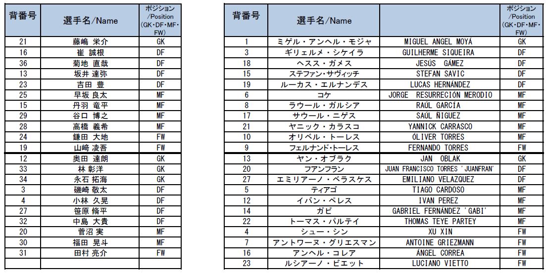 8 1 土 Cygames Presents Special Match サガン鳥栖vsアトレティコ マドリード 試合結果 サガン鳥栖 公式 オフィシャルサイト