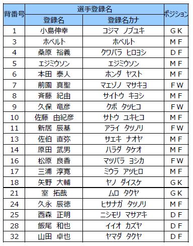 5 4 月 祝 レジェンドマッチ15 九州レジェンズvsユベントスレジェンズ メンバー一覧 サガン鳥栖 公式 オフィシャルサイト