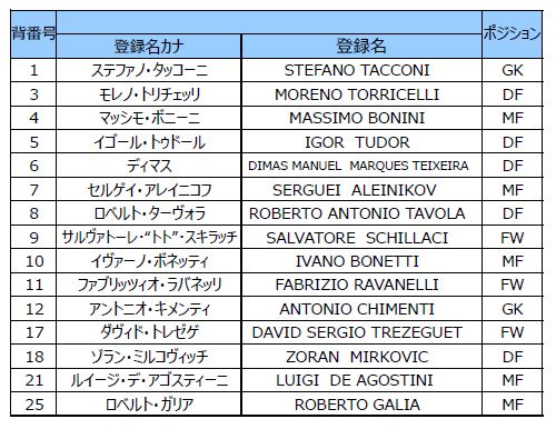 5 4 月 祝 レジェンドマッチ15 九州レジェンズvsユベントスレジェンズ メンバー一覧 サガン鳥栖 公式 オフィシャルサイト