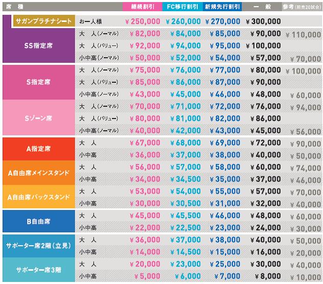 16サガン鳥栖 ドリームパスポート 販売のお知らせ 特典修正 障がい者割引について サガン鳥栖 公式 オフィシャルサイト