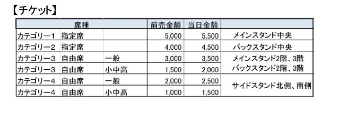 5 4 月 祝 レジェンドマッチ15 九州レジェンズvsユベントスレジェンズ サガン鳥栖 公式 オフィシャルサイト