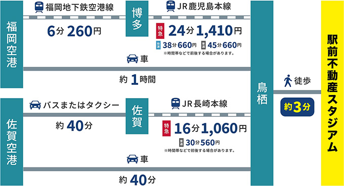 電車・バスでのアクセスルート