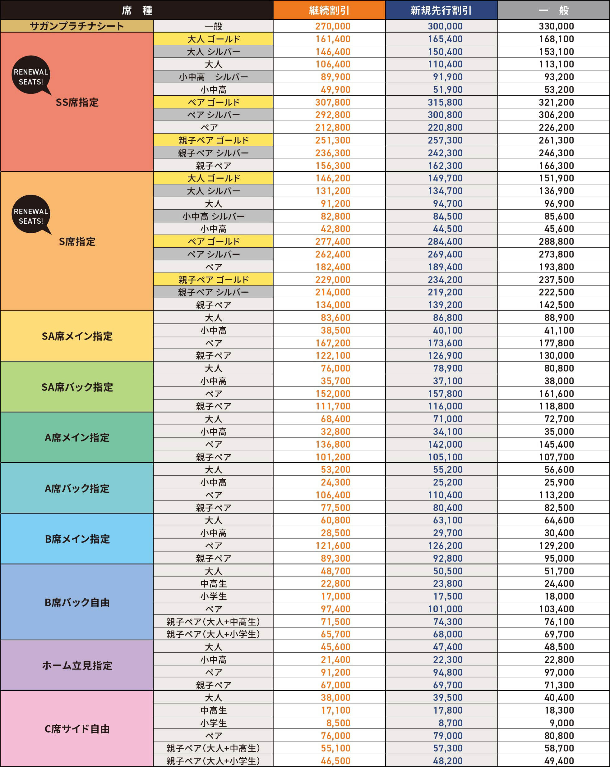 価格表