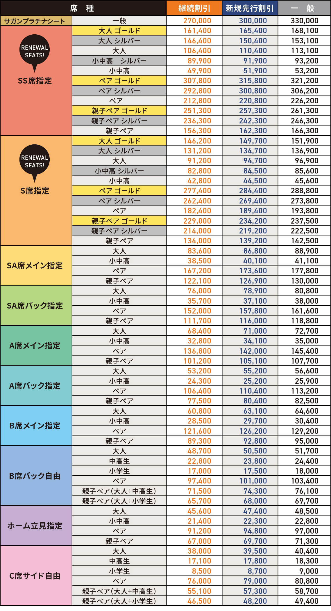 価格表