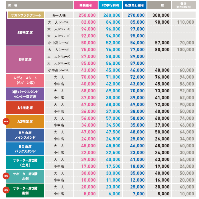 19サガン鳥栖 ドリームパスポート 販売のお知らせ サガン鳥栖 公式 オフィシャルサイト