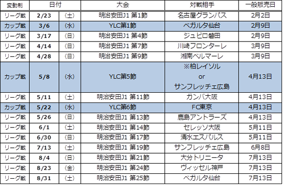 19明治安田生命ｊ１リーグ および 19ｙｂｃルヴァンカップ グループステージ ホームゲームチケット販売について サガン鳥栖 公式 オフィシャルサイト