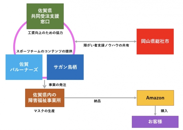 市 マスク 総社