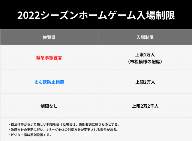 22シーズンの観戦ルールについて 6 8更新 サガン鳥栖 公式 オフィシャルサイト